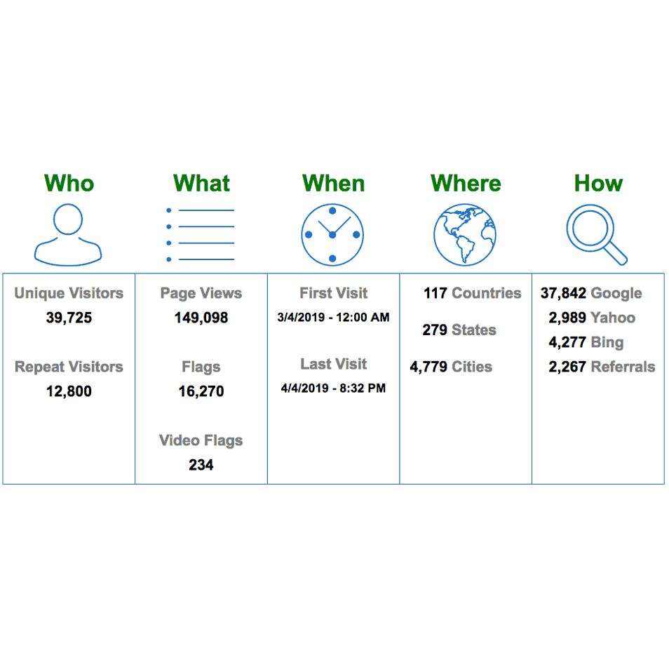 24x7 website visitor tracking dashboard